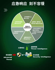 深度分析与立体防护 以海莲花为例看加密木马攻击与网络安全软件开发