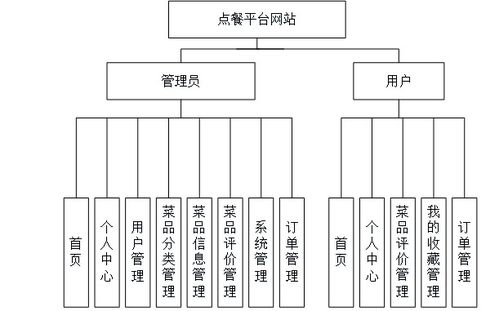 基于Java、Vue与SpringBoot的点餐信息网站设计与实现——聚焦计算机毕业设计中的网络与信息安全实践