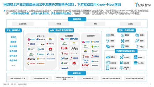 信创大发展的底座能力 网络安全与网络信息安全软件开发