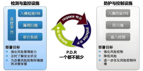 网络与信息安全开发实战 从零基础到精通IPS、IDS与HIDS